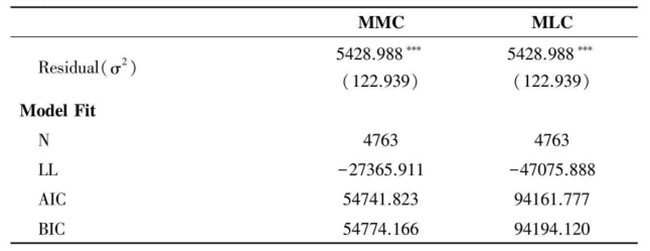 Mplus多水平结构方程的基本框架—零基础入门教程:曲线增长模型、历时数据分析与非线性变化模式